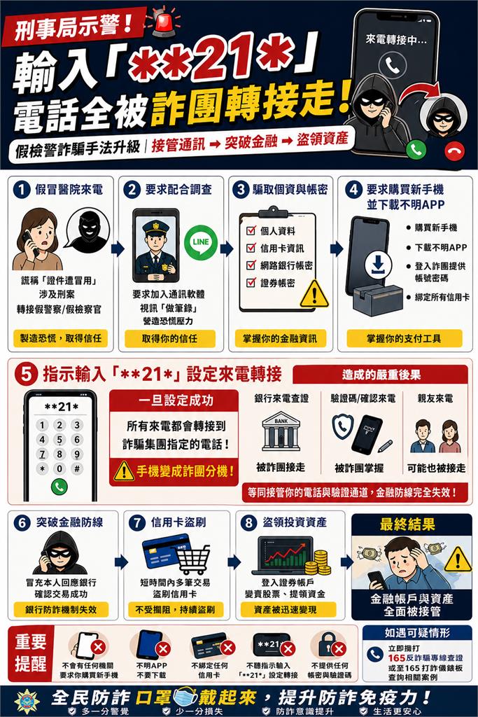 詐騙