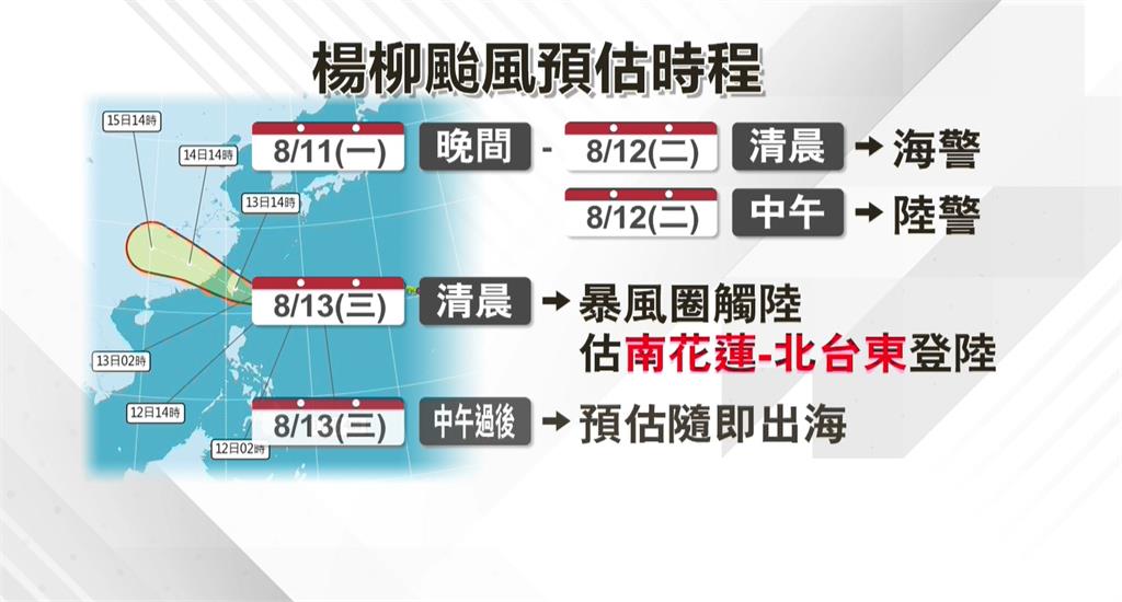 楊柳颱風路徑再南修　氣象署：不排除以中颱登陸