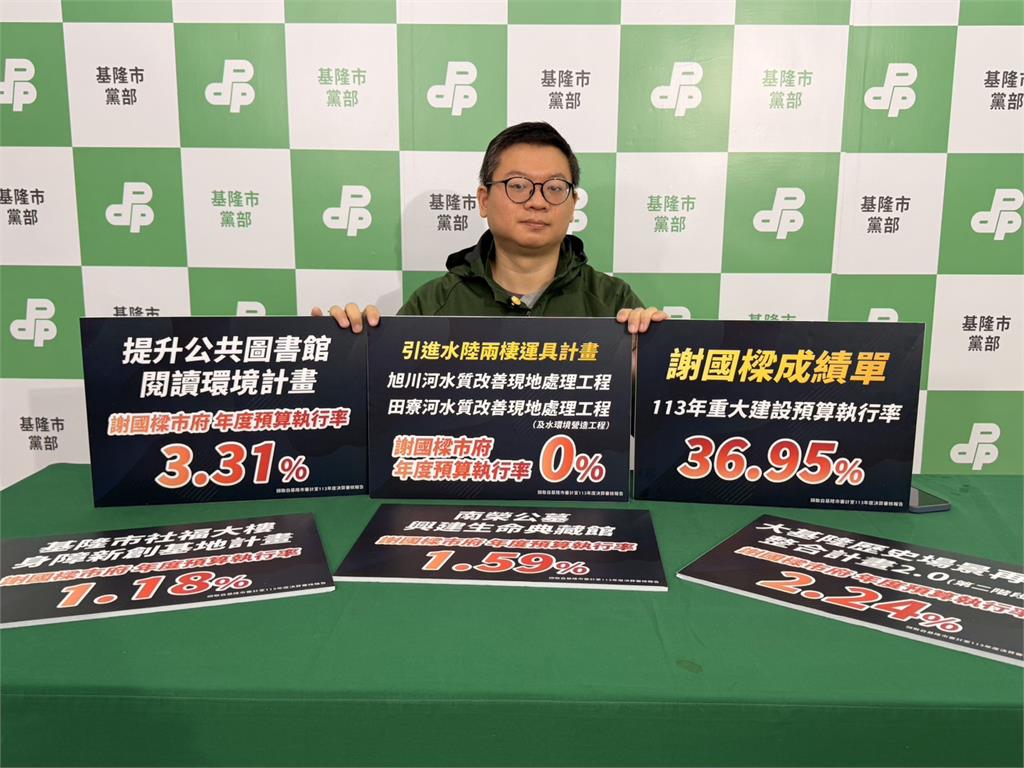 快新聞／謝國樑糗了！遭踢爆「重大建設執行率超低」　零進度工程全曝光