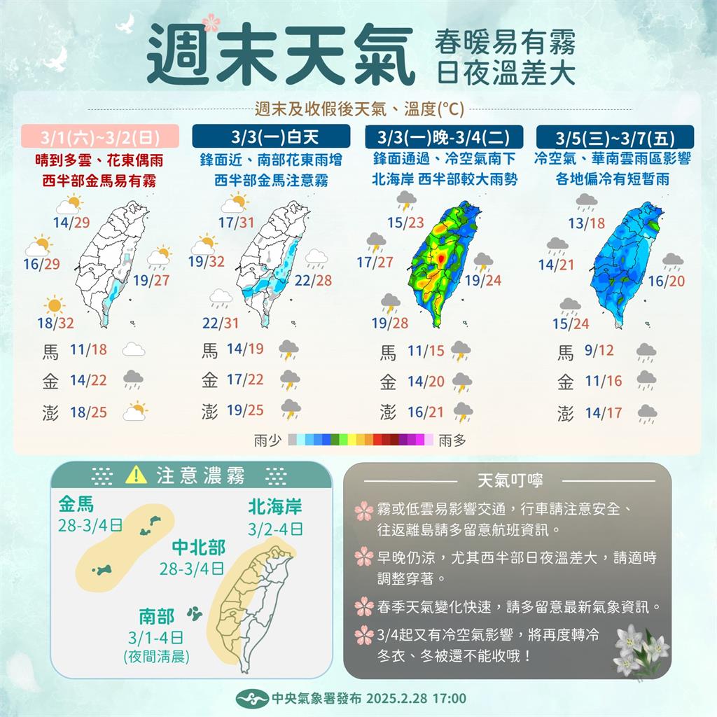 連假回暖別被騙…下週冷氣團斷崖式大降溫!氣象署警「這天」跌破10度