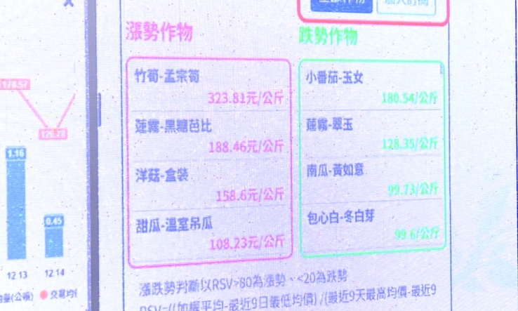 雲林農情通App大升級! 用手機即時掌握天氣、農產價格
