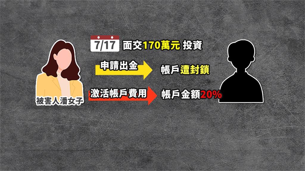 假投資真詐財！　桃園女出金被要求118萬報警逮人
