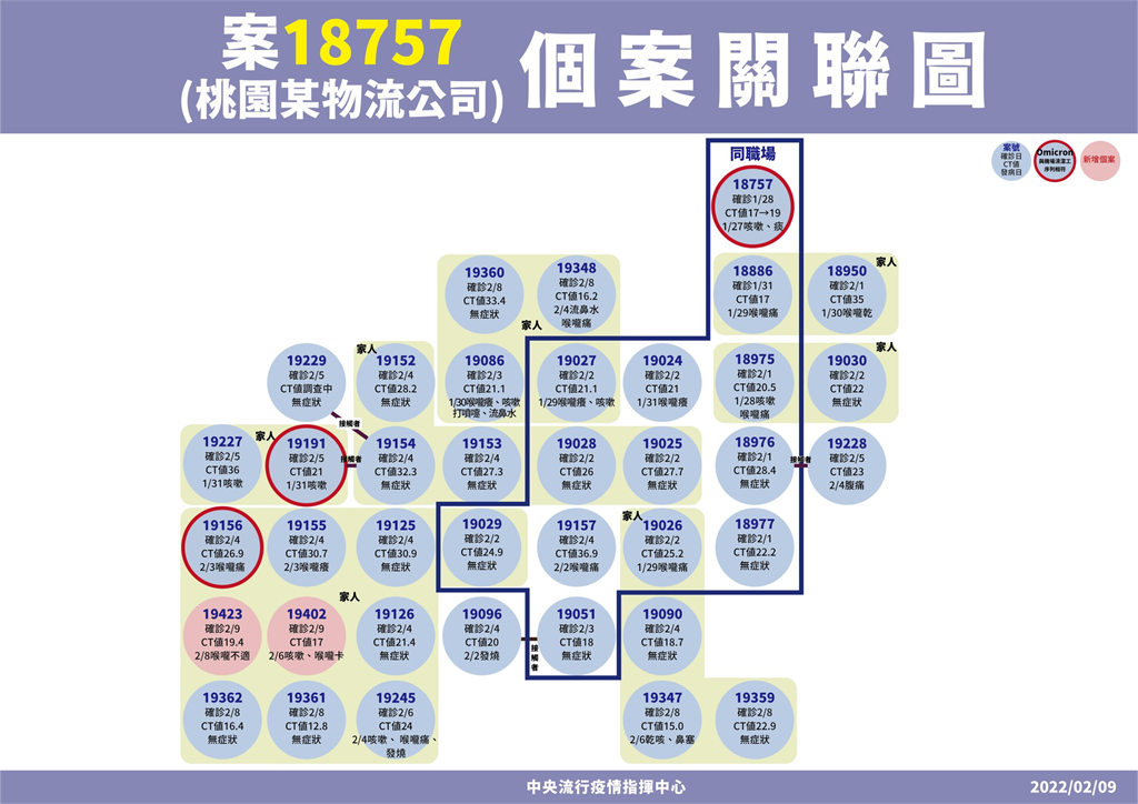 快新聞／苗栗兄弟回桃園過年「居隔陰轉陽」　陳時中澄清：日翊疫情與苗栗無關