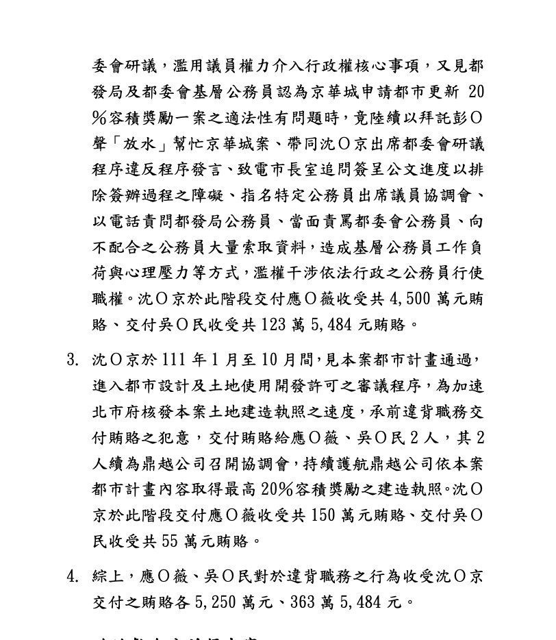 起訴柯文哲/4大罪狀part 1《京華城容積案》起訴書全文曝光