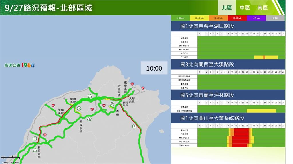 快新聞／教師節連假好天氣！高公局超前部署　國道疏導措施、車多路段一次看