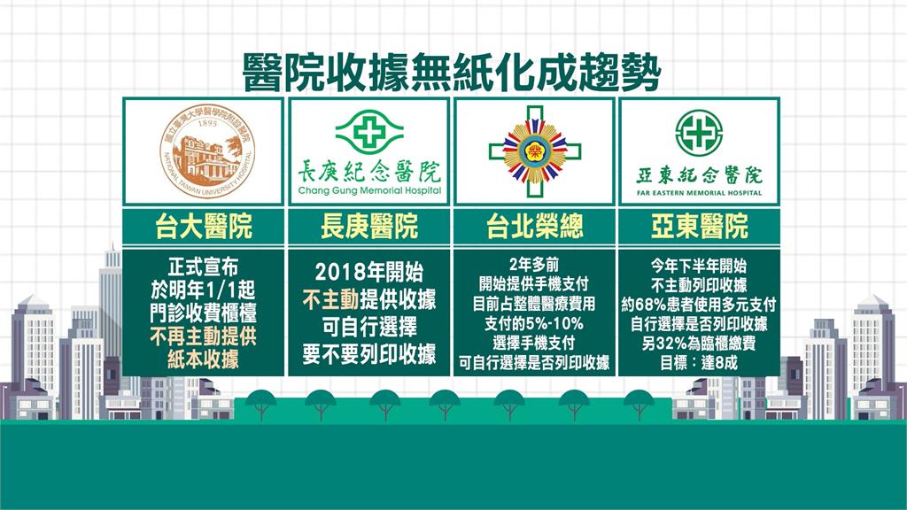 無紙化成趨勢! 台大醫明年起不主動提供「這物」
