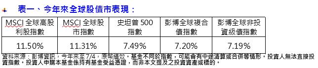 好消息連發 股市創新高 靈活布局行情不漏接