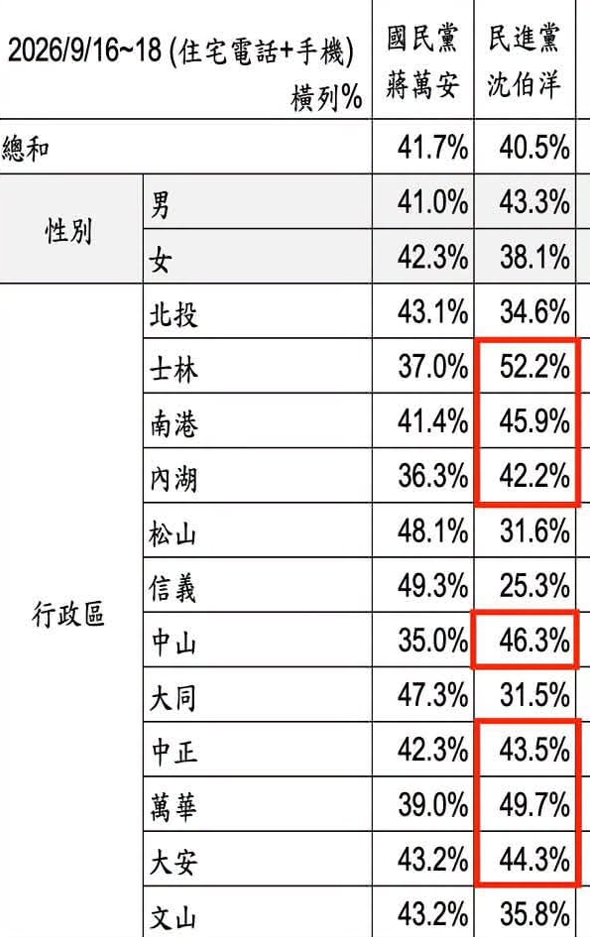 高嘉瑜