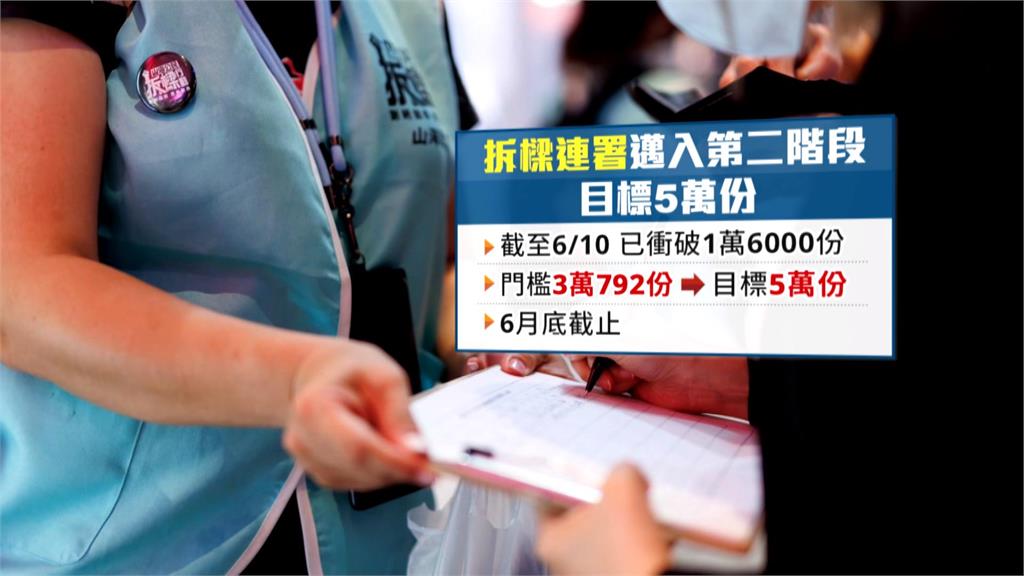 「拆樑行動」連署力拚破5萬 宣傳車+外送員增加曝光 陸空戰齊發