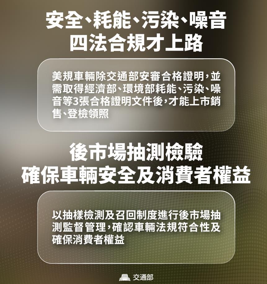 快新聞／買美國車別急！0關稅太誘人　交通部：具備「這4張證明」才能上路