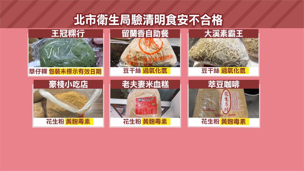 清明節食安大稽查!北市3業者花生粉驗出黃麴毒素 2件豆干絲殘留過氧化氫