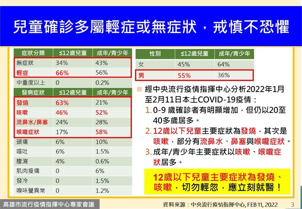 快新聞／「高雄市學童下週開始打莫德納」 陳其邁：疫苗庫存足夠