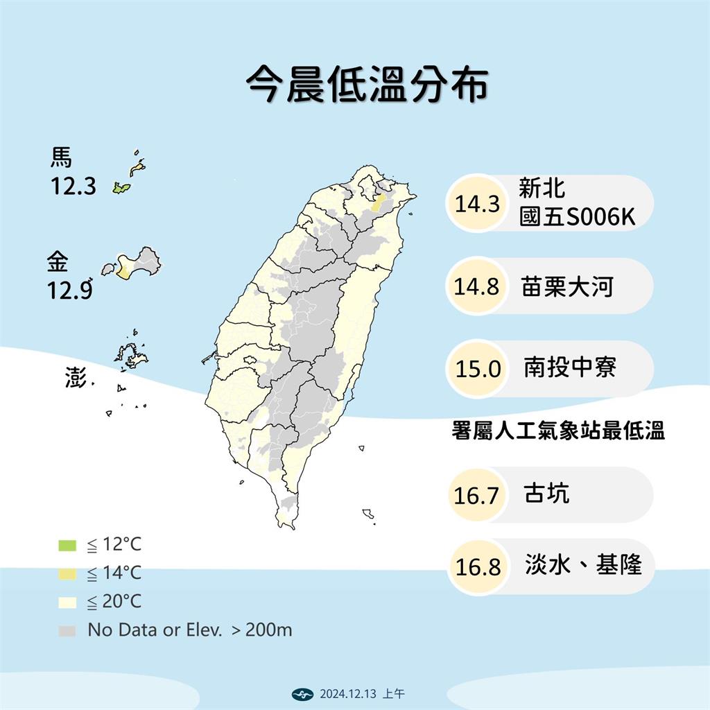 快新聞/最強冷氣團來了全台急凍!探10度區域出爐 高山「這時間」有望下雪