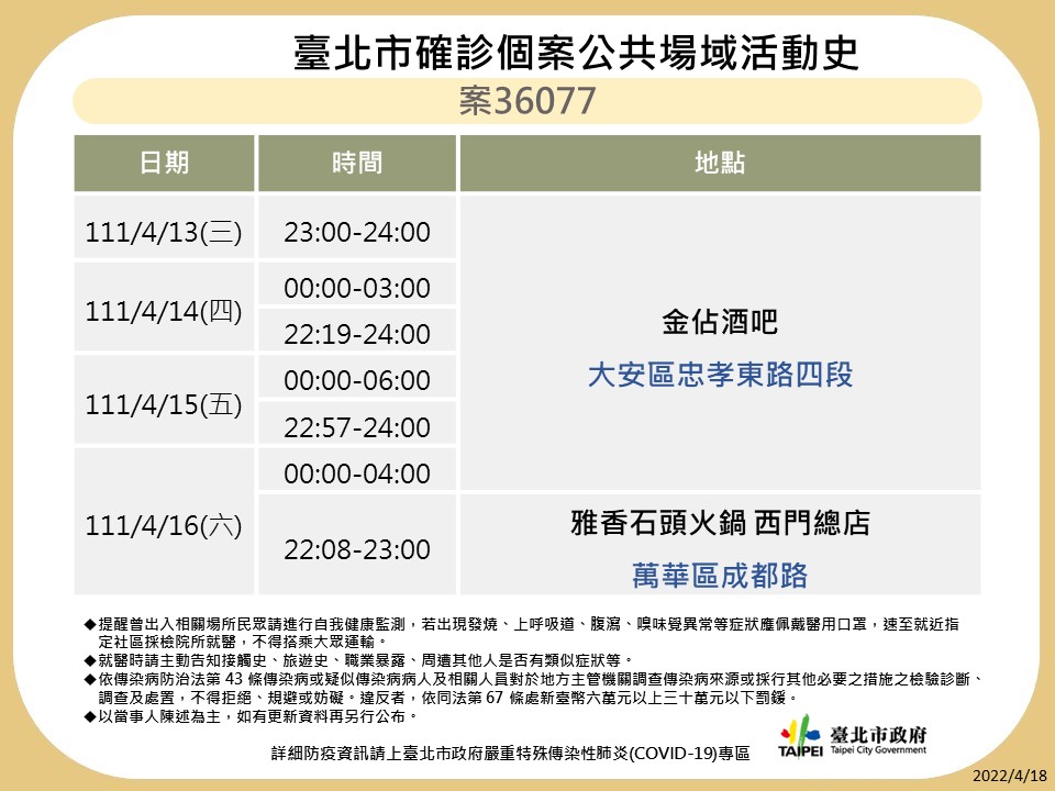 快新聞/北市再曝13張足跡 1確診者5天下午到晚上都在小巨蛋