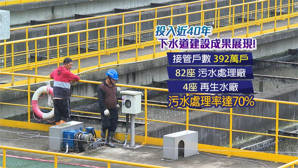 台灣下水道建設邁入40年 內政部研討會探討新思維