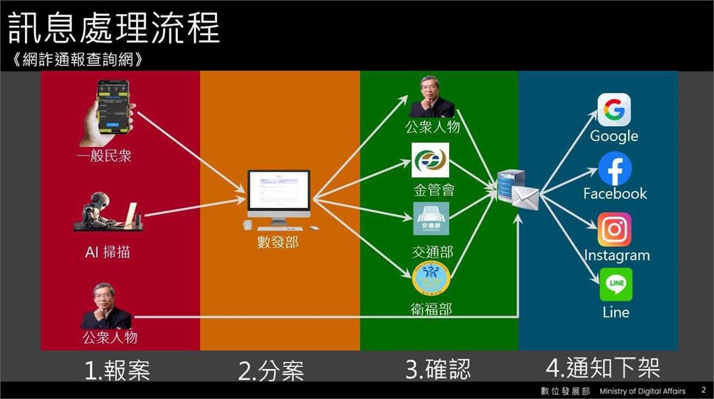 快新聞／「網路詐騙通報查詢網」APP開放下載　數發部：可查詢、通報詐騙資訊