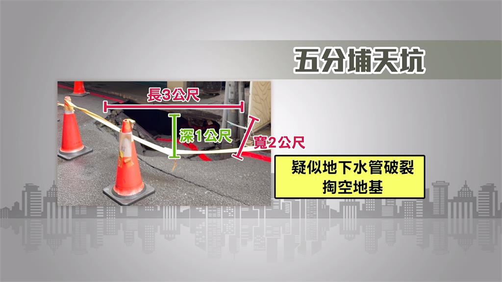 北市五分埔商圈驚見天坑　疑「這原因」掏空地基釀禍