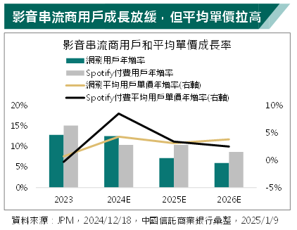 AI主宰數據廣告? 帶飛平台廣告收入