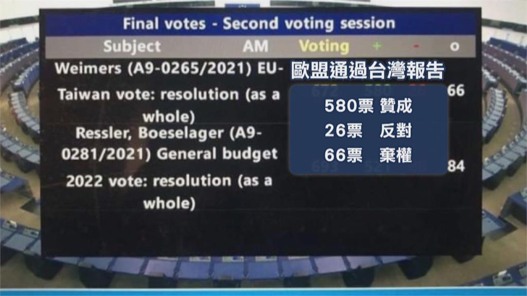 歐洲議會高票通過挺台報告　議員殷契爾曝曾遭中國威脅