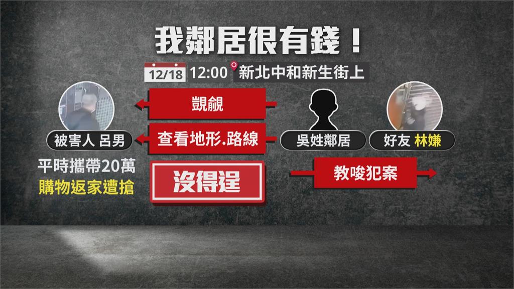 見鄰居身懷20萬起貪念 男教唆友人持槍行搶