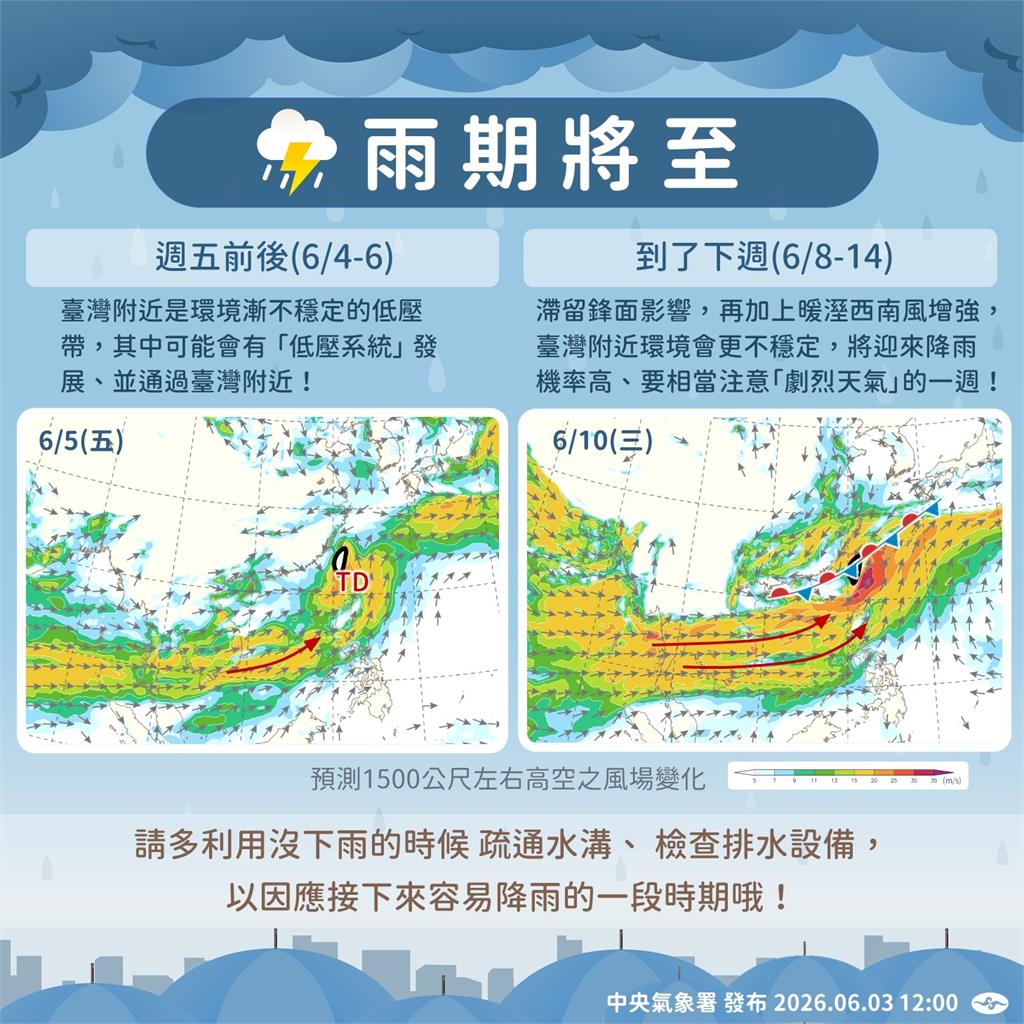 快新聞／雨勢趨緩！全台高溫飆33度　西半部山區防大雨