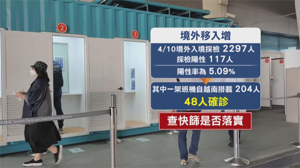 本土+439、境外+191　越南班機204乘客48人確診