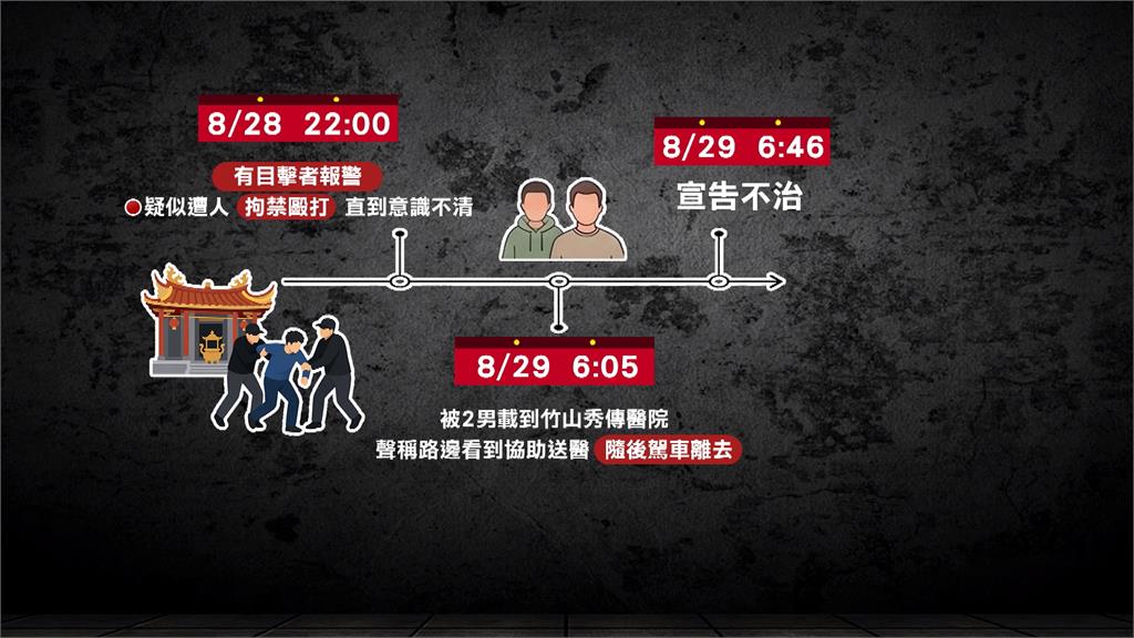 南投竹山男遭擄虐死！　疑「私人糾紛爆殺機」3嫌犯到案