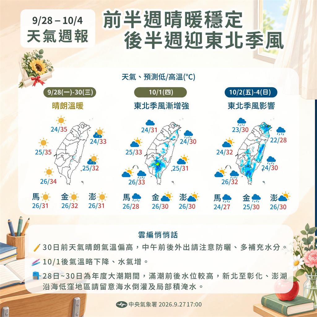 大衣準備好！東北季風「這天」將增強　氣象署揭北東部降溫、轉雨連下7天