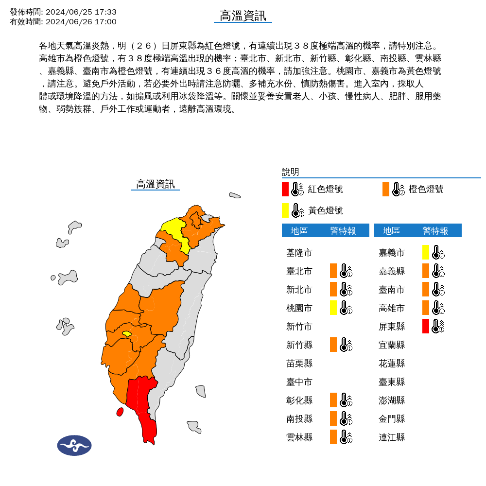 快新聞/屏東紅色警戒!全台12縣市防高溫 今仍注意西北雨