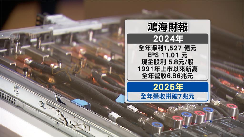 鴻海股東會喊話今年營收破7兆 發5.8元股利創新高