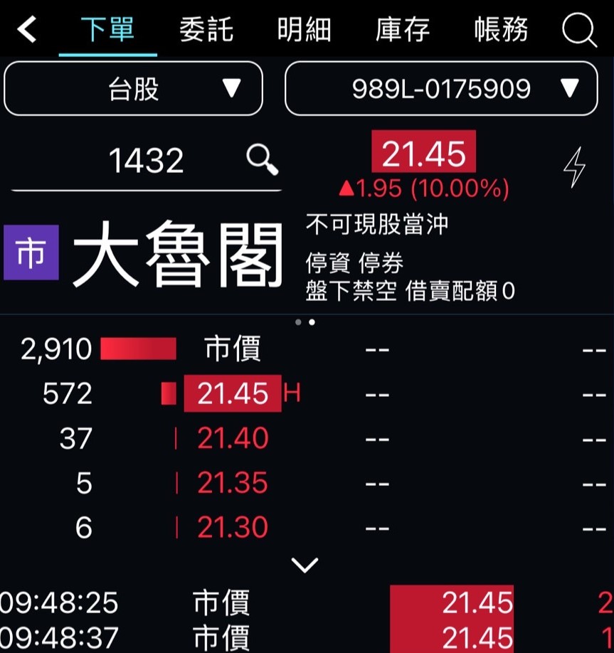 台灣隊奪冠帶動國人棒球魂!大魯閣開盤亮燈漲停 交易量暴增10倍