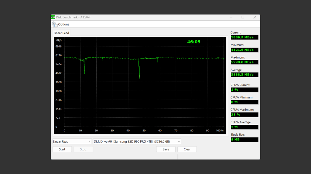 PCIe Gen4 x4 的天花板!Samsung 990 PRO