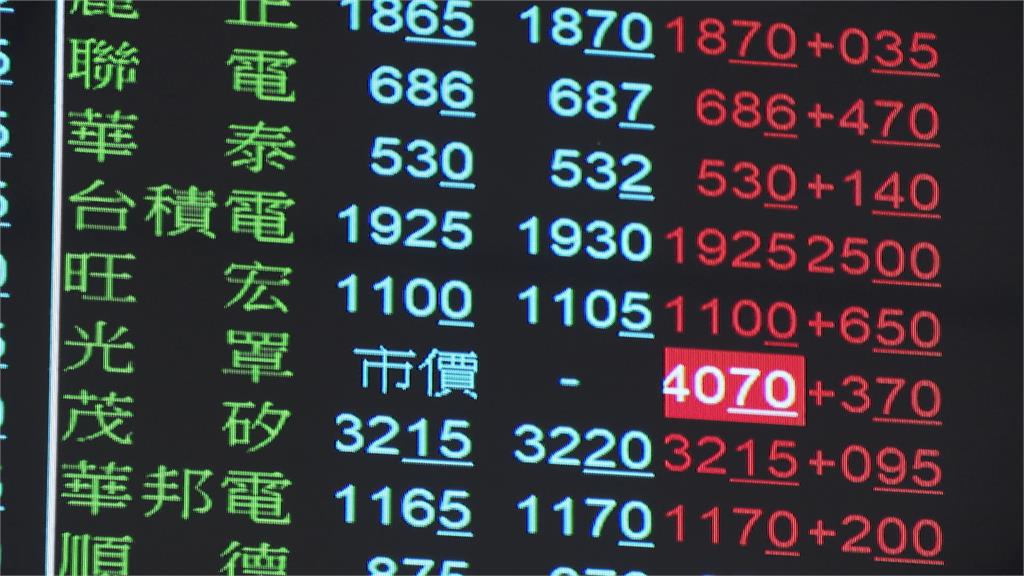 不甩美股! 台股開高走高 早盤漲逾800點 台積電創1975天價