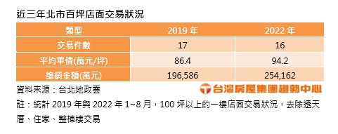 不怕難出租？「金庫房東」8年賺4千萬出場　低調富豪2.45億接手