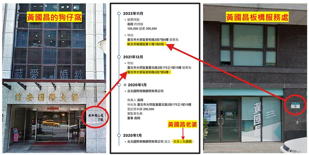 黃國昌「狗仔基地」據點流出？四叉貓疑「藏身老婆公司」現搬至板橋服務處