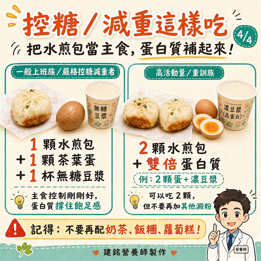 「水煎包」體積超小竟是熱量炸彈！營養師授「2早餐搭配」穩血糖還不怕胖