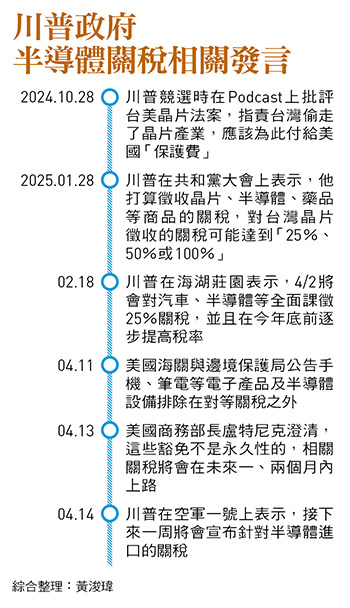 台積電股價怎麼走?不看獲利而是「本益比」!