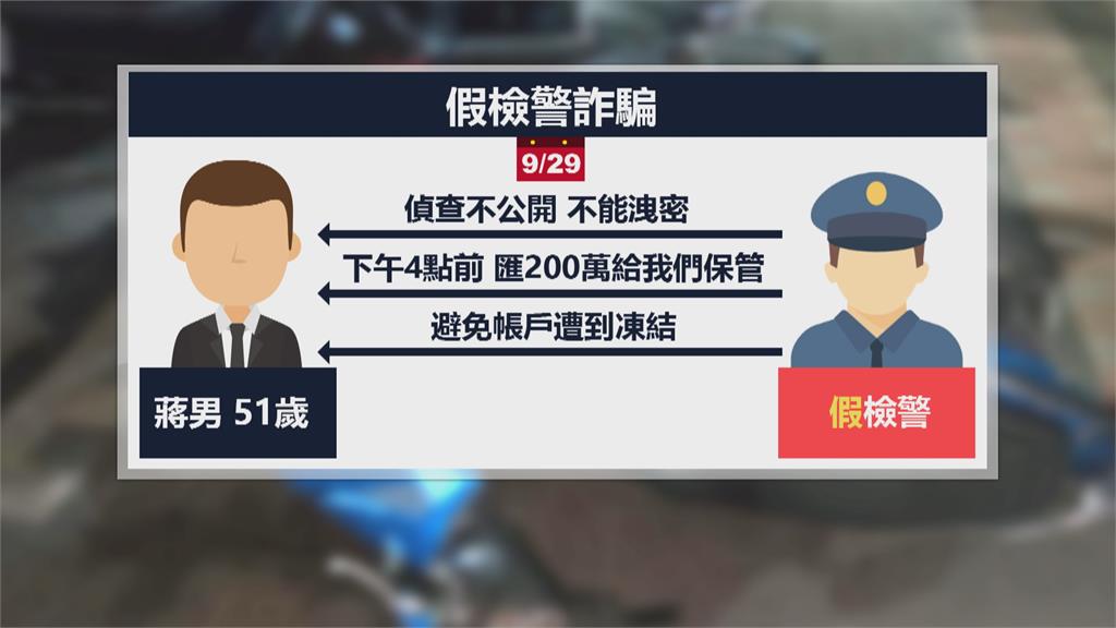 誆帳戶遭販毒集團使用 假檢警詐騙!200萬險飛了