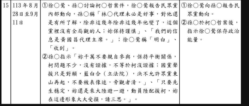 民眾黨代理黨主席接班早算好?徐春鶯通報中共官員「對話驚見黃國昌」網驚:細思極恐