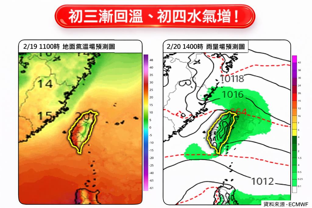 初三回溫注意「溫差恐破15度」!專家提醒「早熱晚冷」變天時間曝光