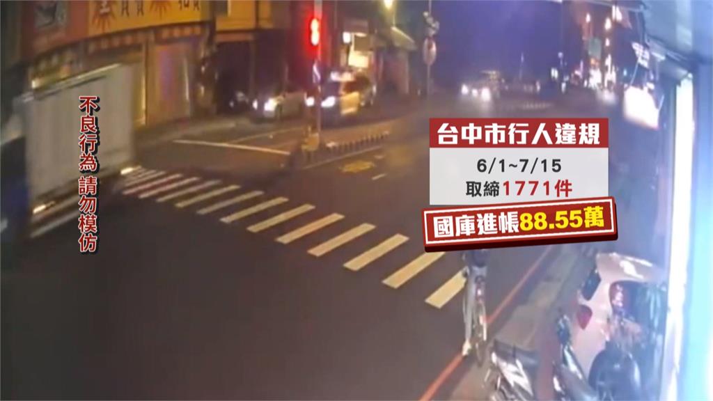 行人違規釀事故! 台中一個半月取締近2千件 西屯區佔一半