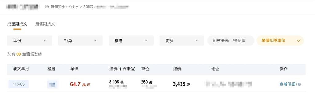 范姜彥豐控「房子被賣掉、逼搬離」！粿粿內湖昔日愛巢「僅加價69萬」賣出