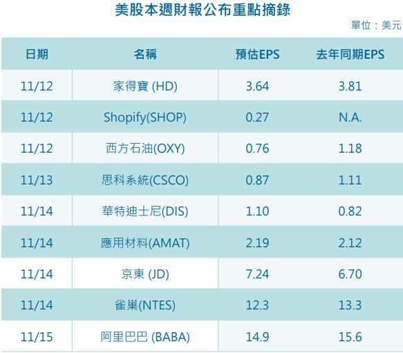 投資