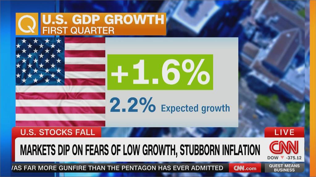 GDP不如預期加上企業財報不佳　道瓊跌375點