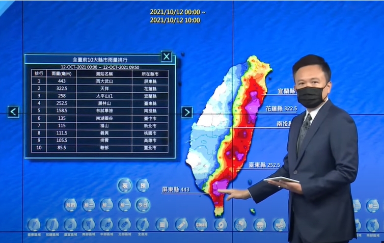 圓規颱風沒侵台「北部、東半部卻強風大雨」　氣象局解釋2大原因