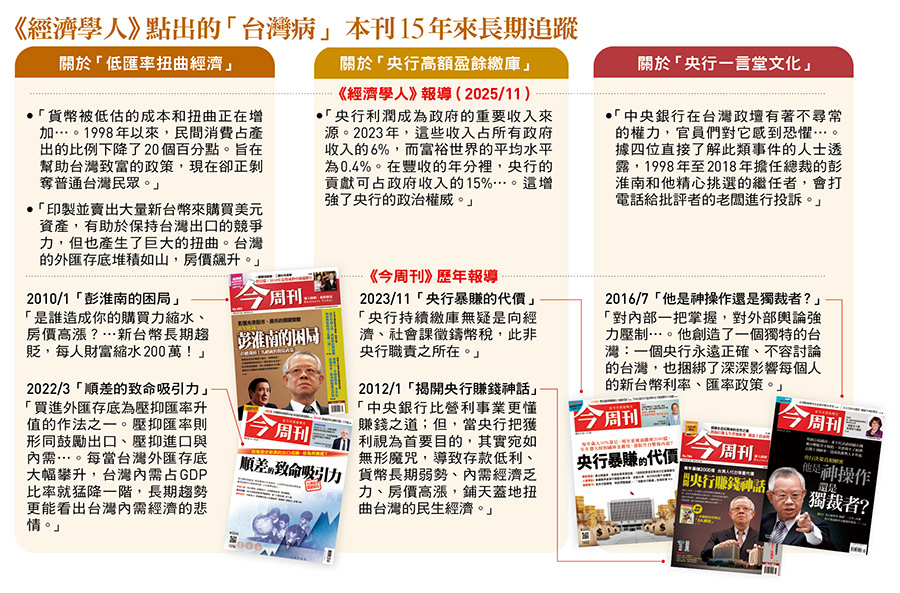 《經濟學人》點出台灣病癥美國財政部開藥方?陳冲:台美匯率聲明影響不小但非壞事