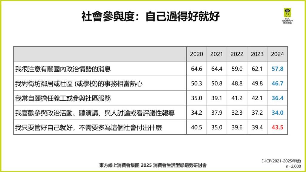 通膨壓力大