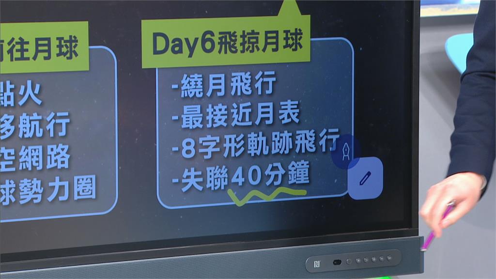 睽違半世紀！ 「阿提米絲2號」10天繞月任務 翻開歷史新篇章