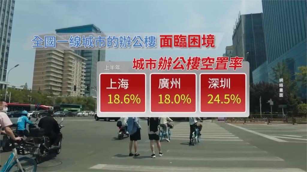 又暴雷！中國辦公大樓空置率創１０年新高　未來恐成中國「房市地雷」