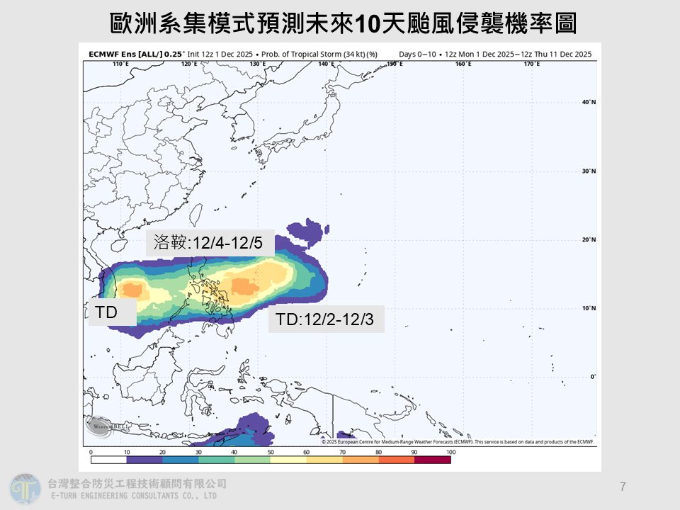 新颱風「生成時間、對台影響」曝！專家揭「連迎3波冷空氣」這天剩12度